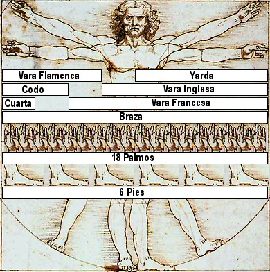 La regla m&aacute;s ant&iacute;gua conocida